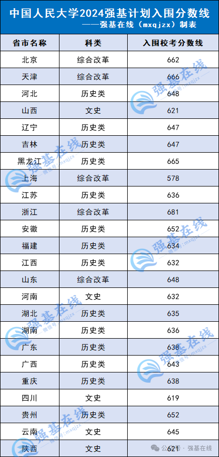 强基院校专栏 | 中国人民大学院校详细介绍