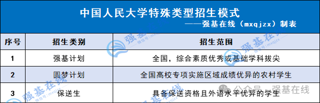 强基院校专栏 | 中国人民大学院校详细介绍