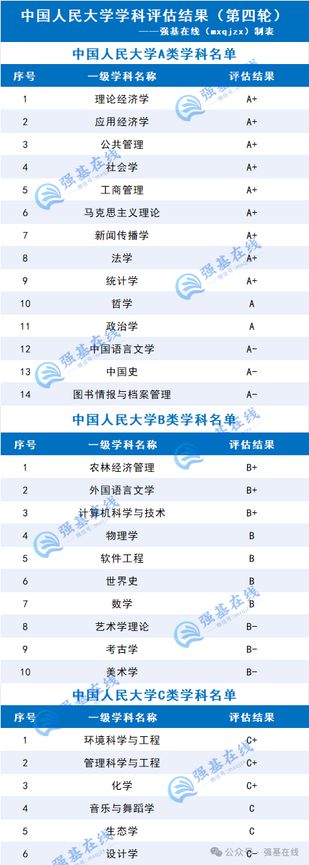 强基院校专栏 | 中国人民大学院校详细介绍