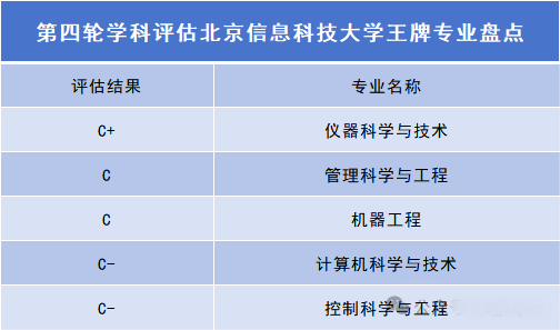 想留京又无缘985/211,北京信息科技大学是不二之选!