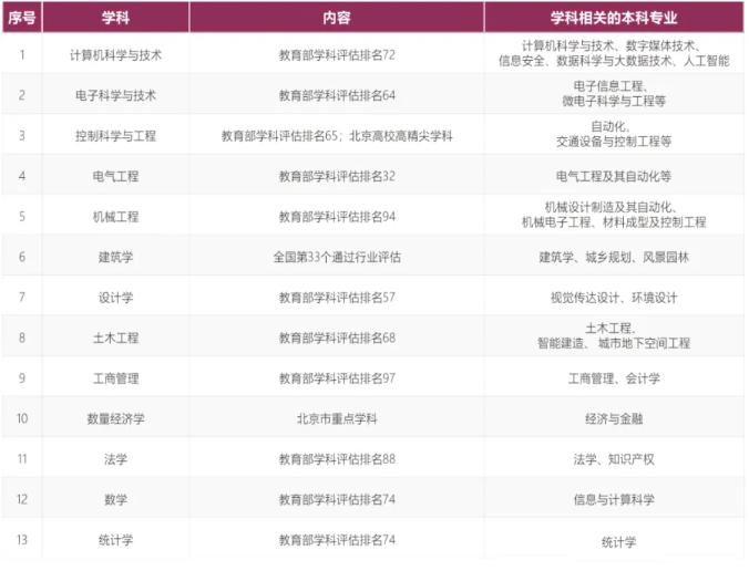 北京考生的一本守护神！北方工业大学院校巡礼