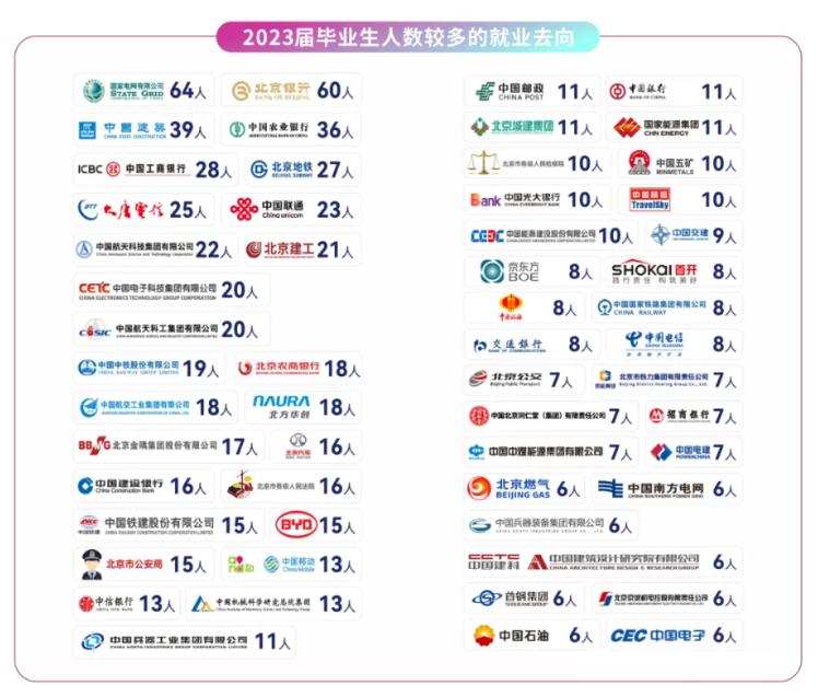 北京考生的一本守护神！北方工业大学院校巡礼