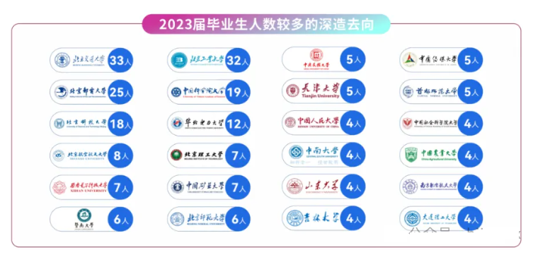 北京考生的一本守护神！北方工业大学院校巡礼