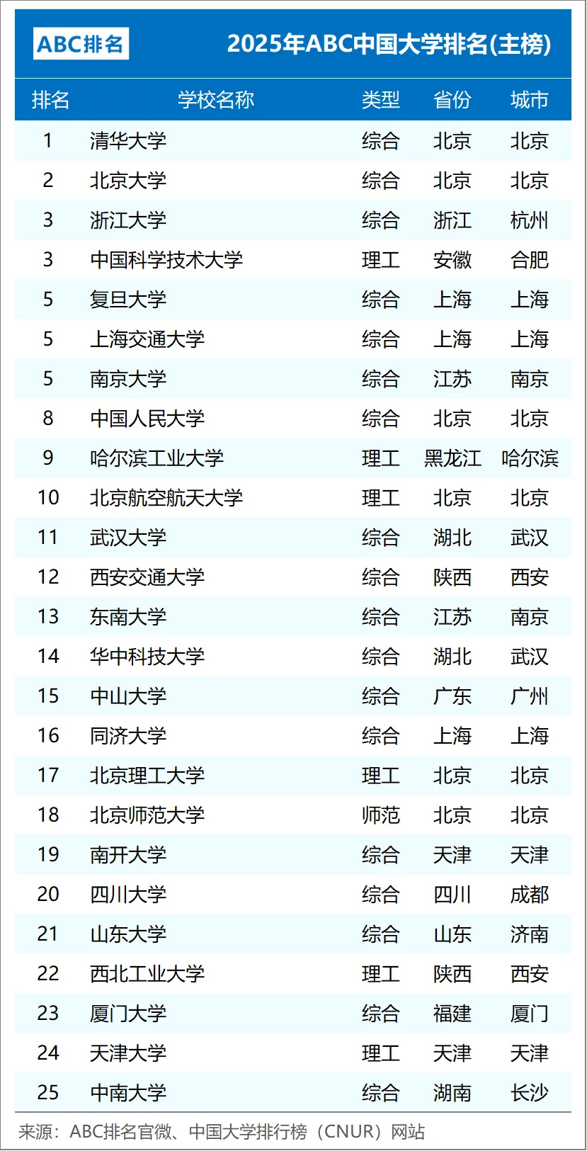 top100榜单