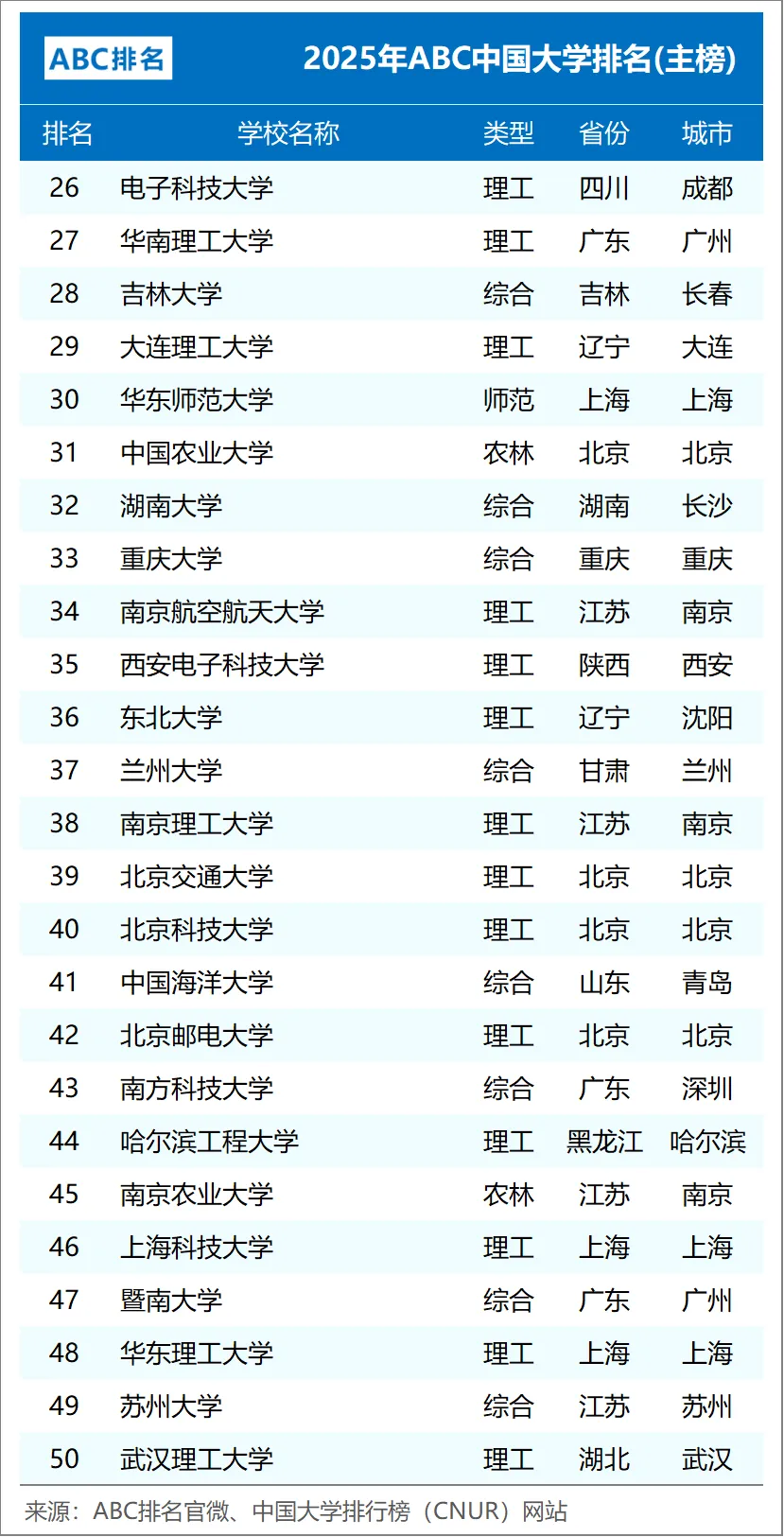 top100榜单