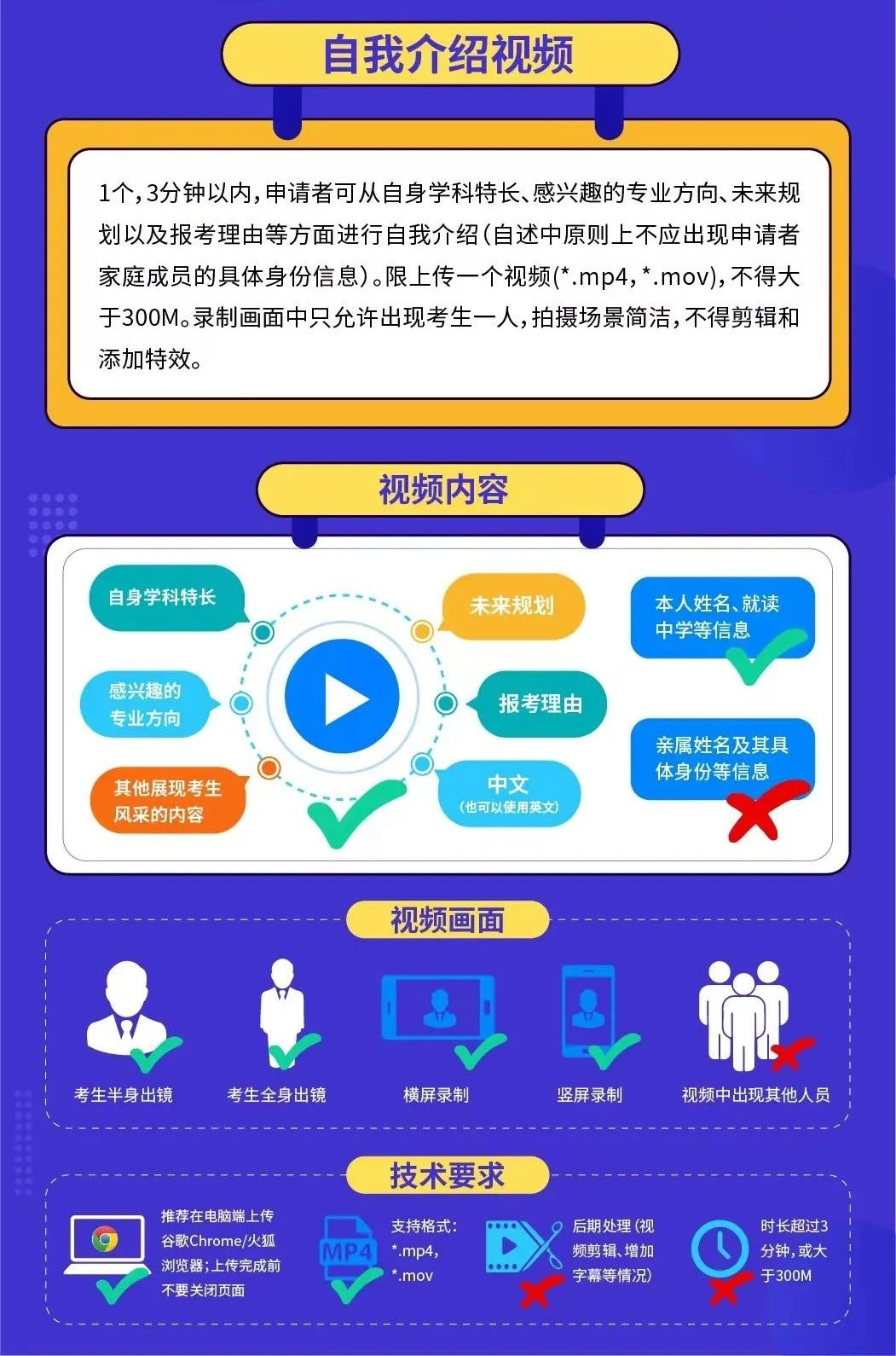 上海科技大学综合评价自我介绍视频包括哪些内容