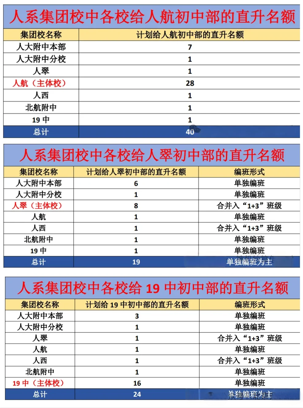 2025人大附集团直升报名条件