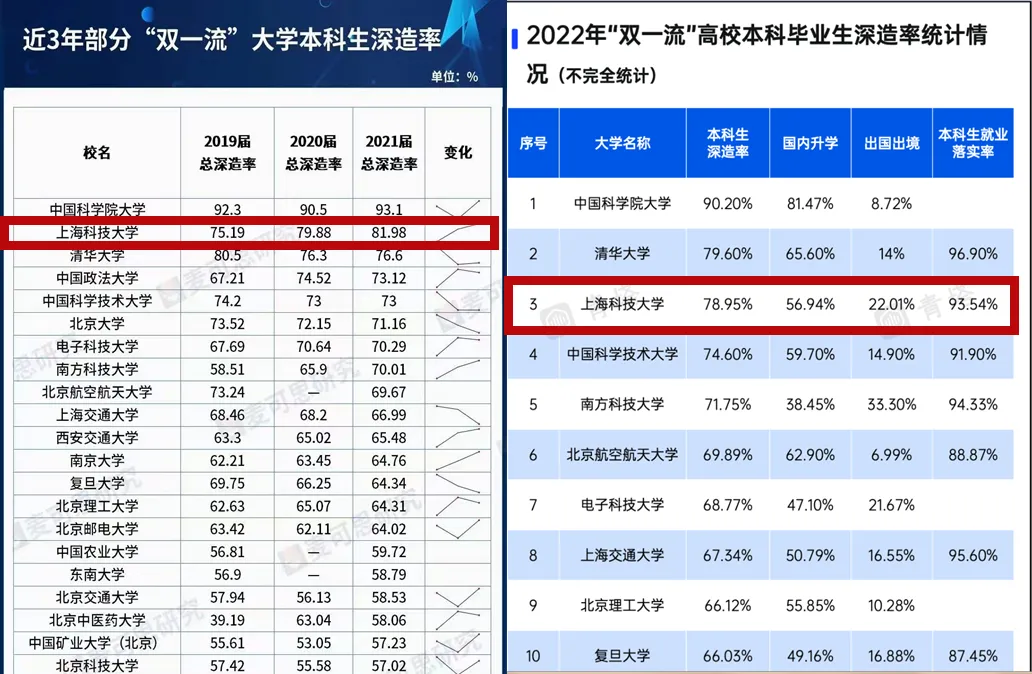 本科毕业生数据