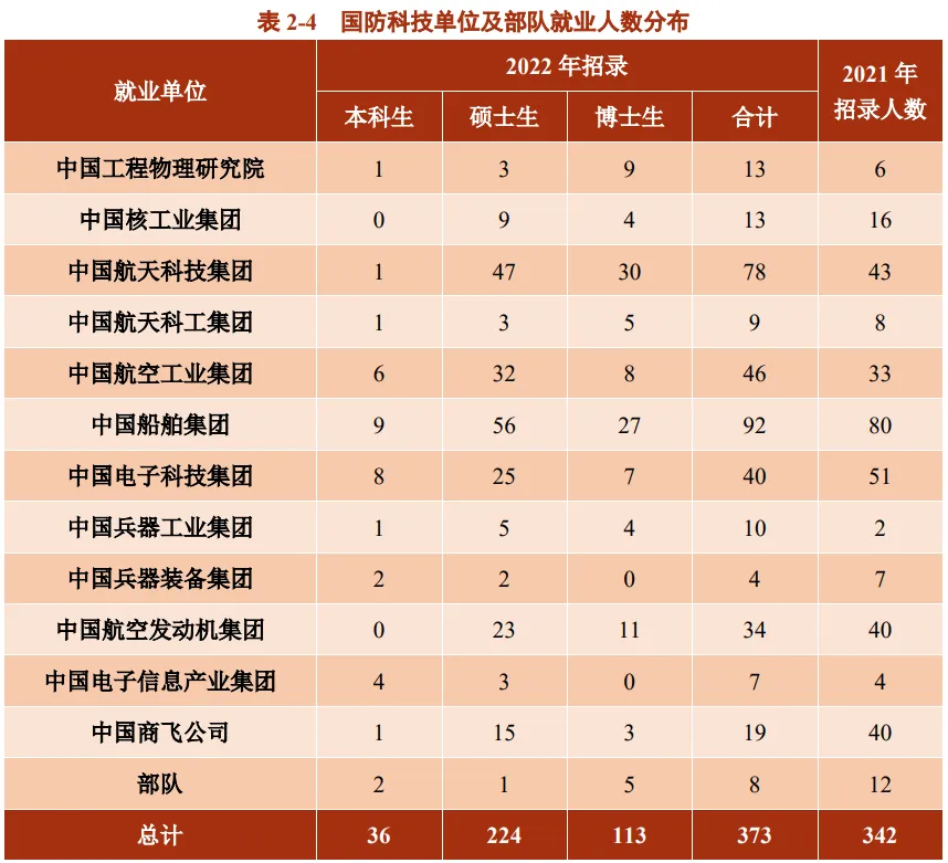 上海交通大学