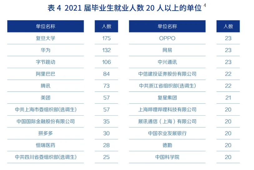 复旦大学