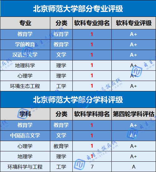 被校名耽误的宝藏专业！这些特色类大学的其他专业居然这么强？！