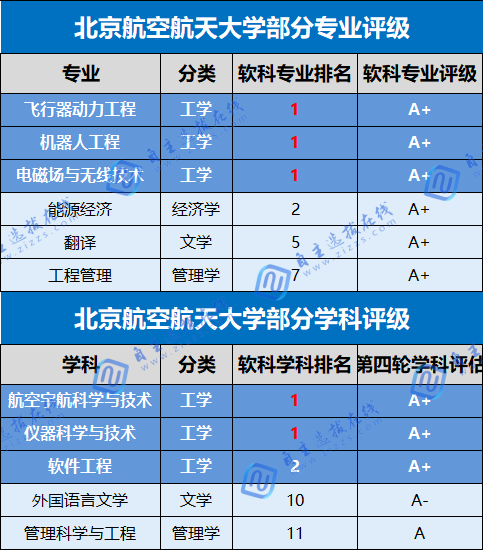 被校名耽误的宝藏专业！这些特色类大学的其他专业居然这么强？！