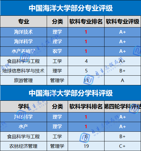被校名耽误的宝藏专业！这些特色类大学的其他专业居然这么强？！