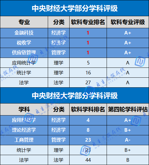 被校名耽误的宝藏专业！这些特色类大学的其他专业居然这么强？！