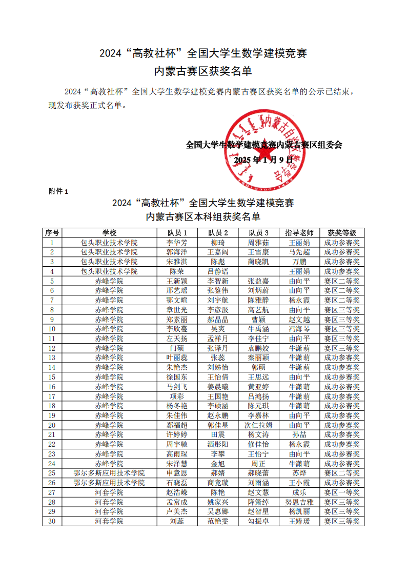 2024“高教社杯”全国大学生数学建模竞赛内蒙古赛区获奖名单