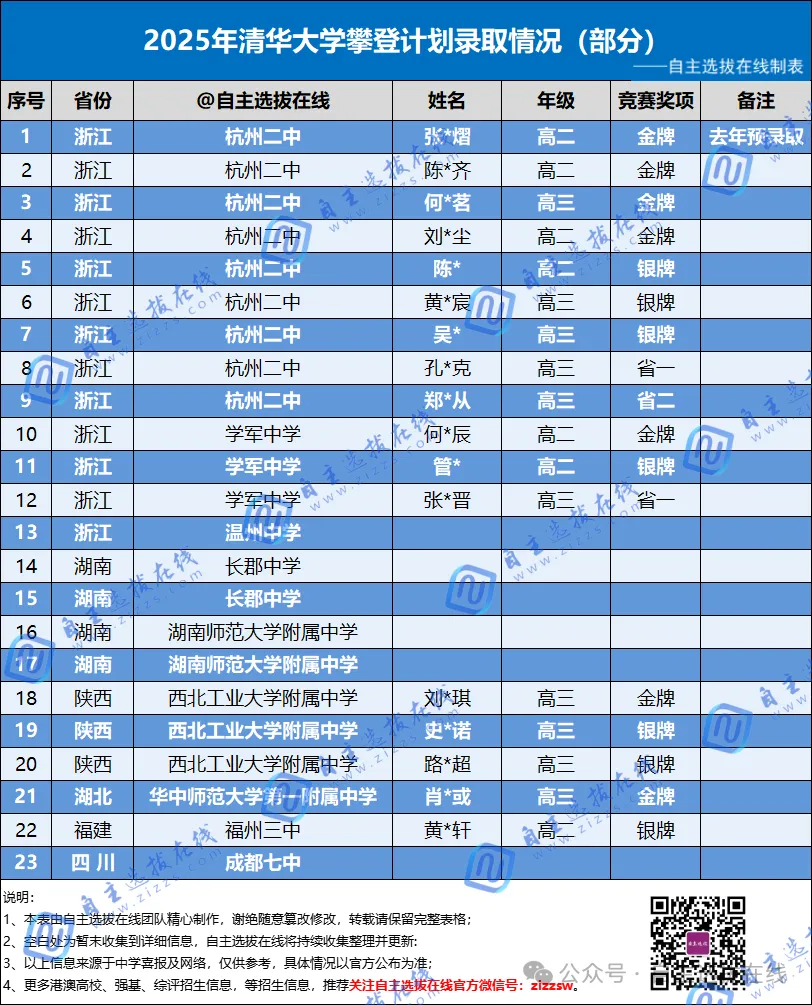 清华大学物理攀登计划