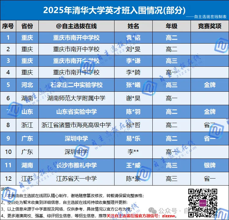 清华大学数学英才班