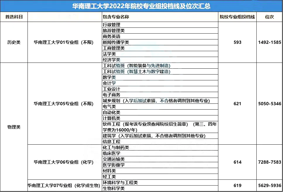 考近三年录取最低投档线