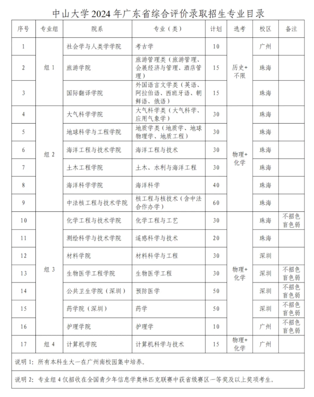 中山大学