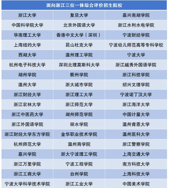 面向地方招生的综评院校