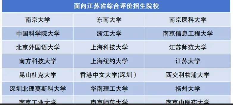 面向地方招生的综评院校