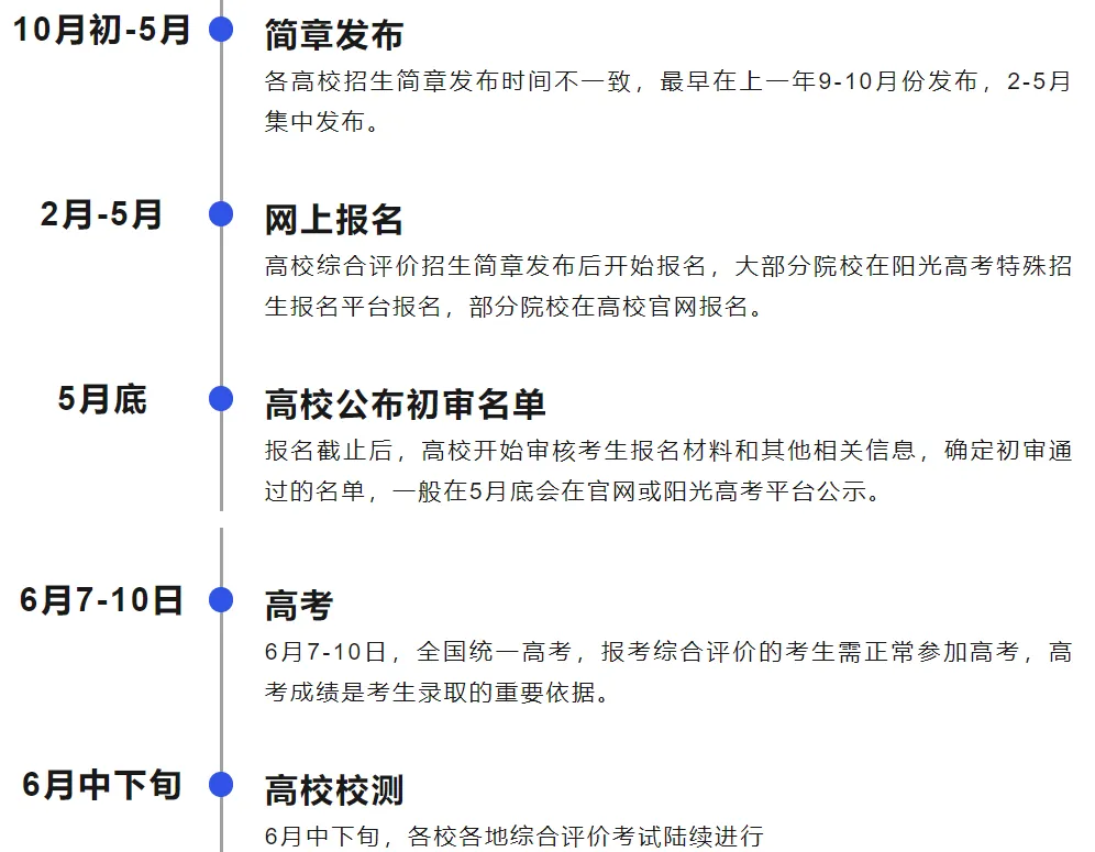 2025综合评价报考流程