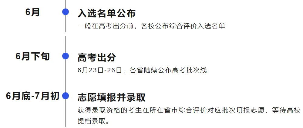 2025综合评价报考流程