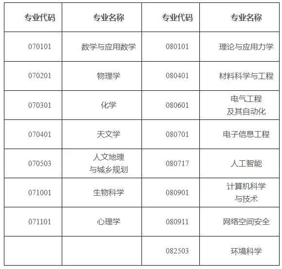 国科大2024综合评价报考指南