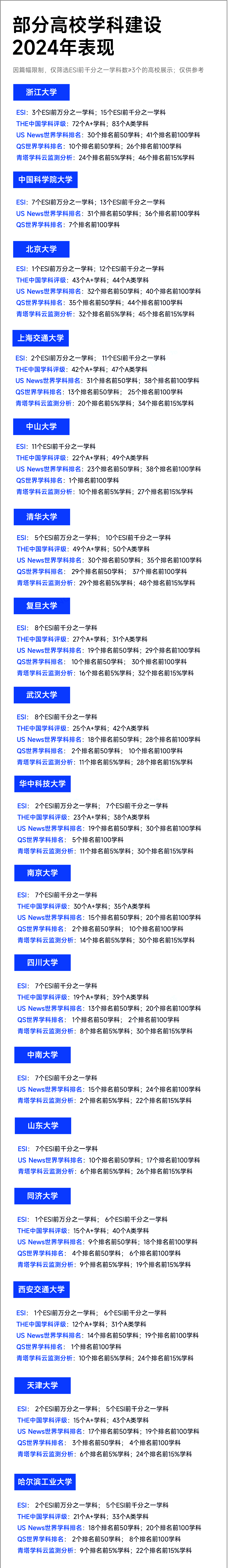 2024中国高校学科实力出炉！