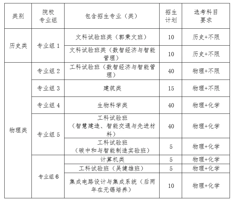 东南大学2024年招生专业