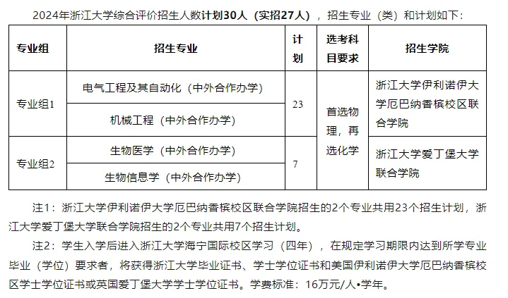 浙江大学2024年招生专业