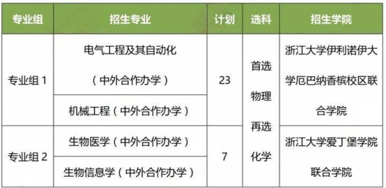 浙江大学综合评价初审条件