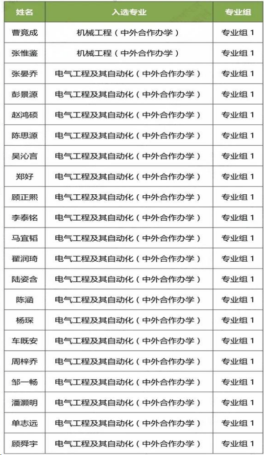 浙江大学2024年江苏省综合评价招生入选资格考生名单