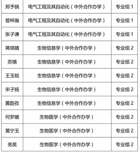 浙江大学2024年江苏省综合评价招生入选资格考生名单