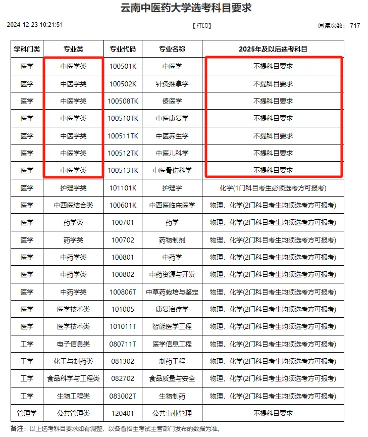 云南中医药大学