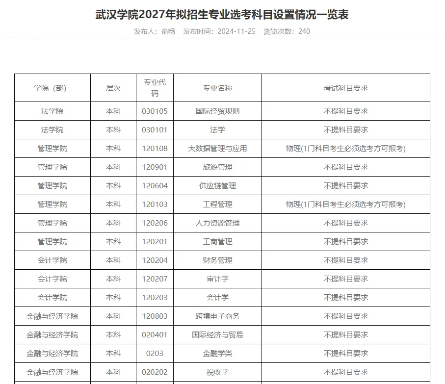 武汉学院