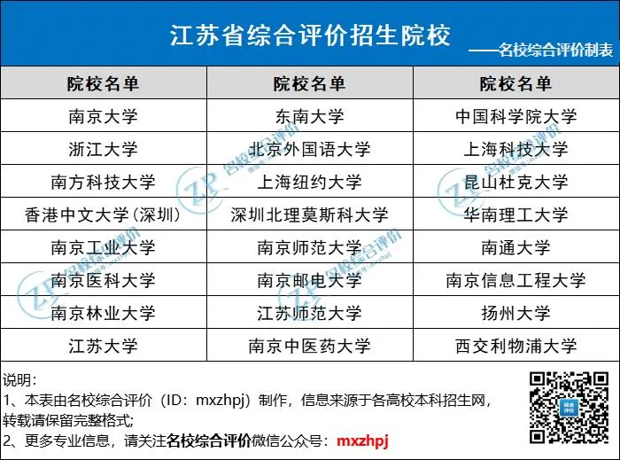 面向江苏招生院校