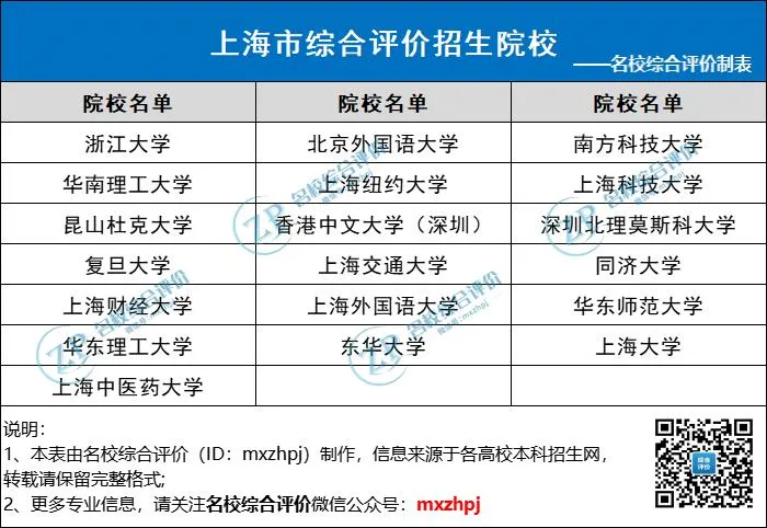 面向上海招生院校