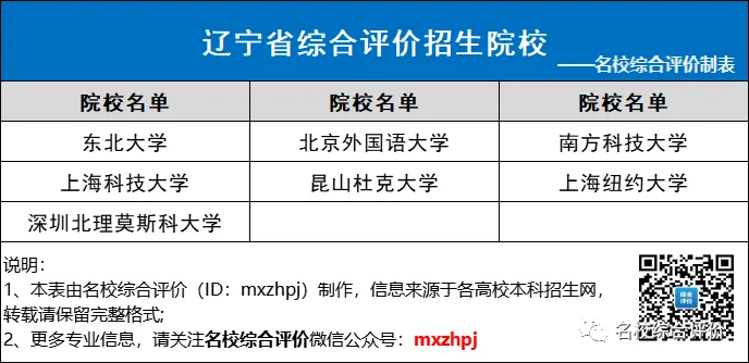 面向辽宁招生院校