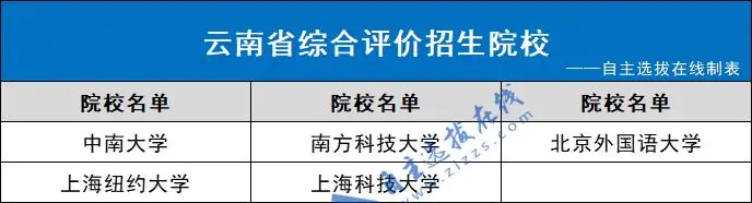 面向云南招生院校