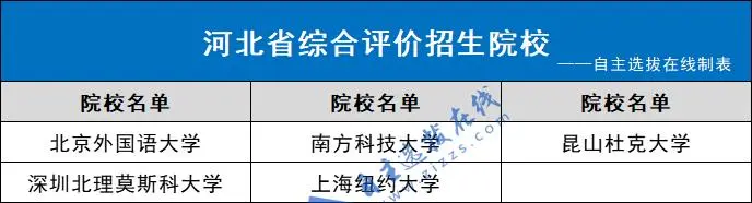 面向河北招生院校