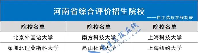 面向河南招生院校