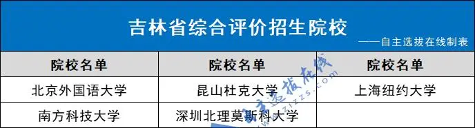 面向吉林招生院校