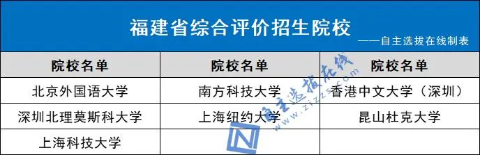 面向福建招生院校