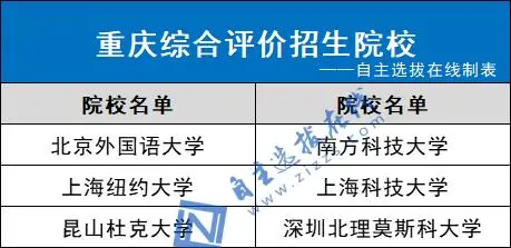 面向重庆招生院校