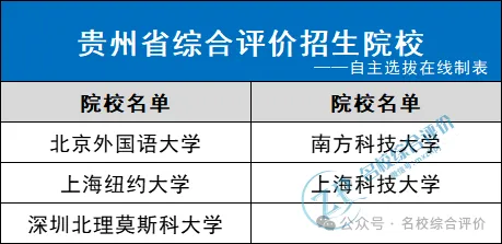 面向贵州招生院校