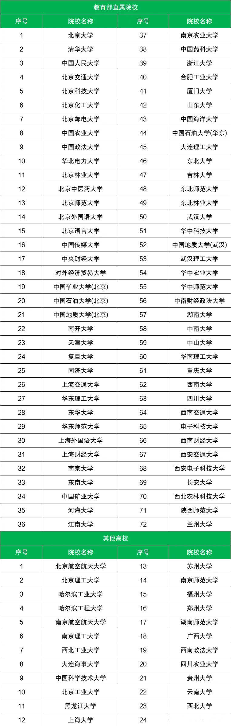 高校专项的学校有哪些?