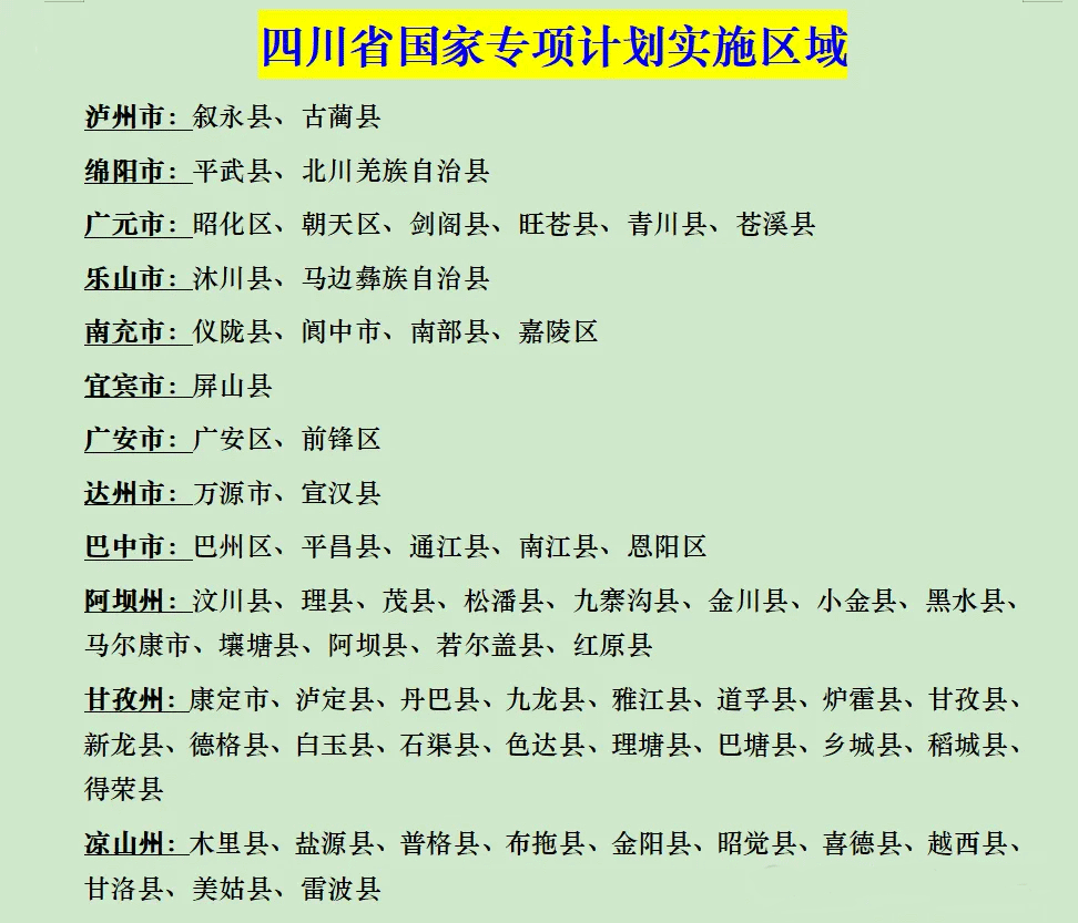 2025四川省国家专项计划