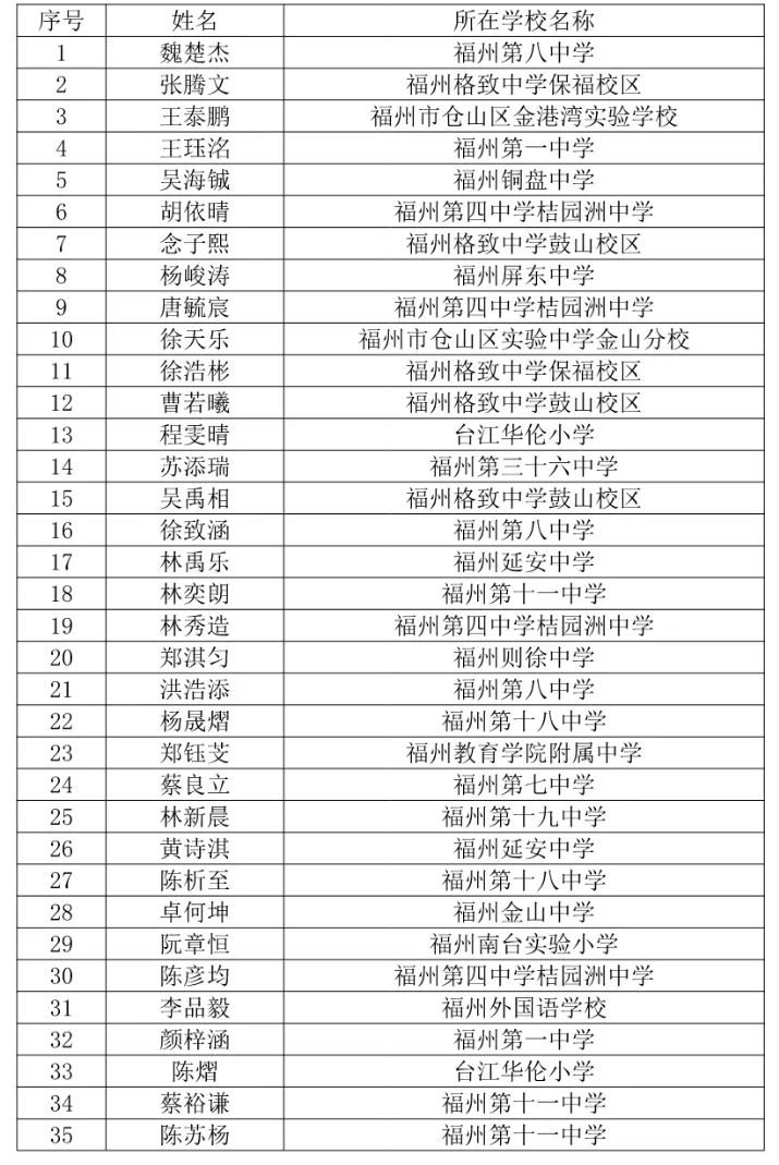 格致中学数学贯通式培养拔尖创新入围名单公布