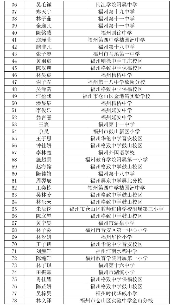 格致中学数学贯通式培养拔尖创新入围名单公布